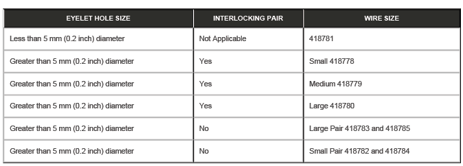 Wiring Harness - Description and Operation